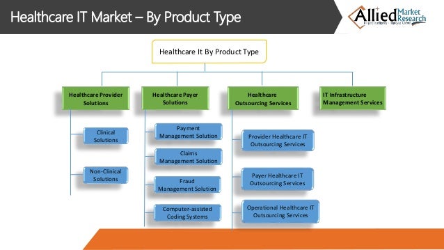 Information Technology Solutions for Healthcare